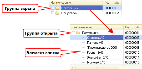 Двухуровневый выпадающий список в Excel